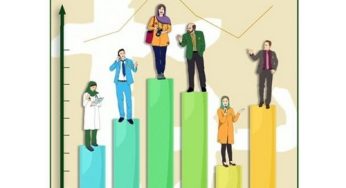 انواع تیپ های شخصیتی در روانشناسی