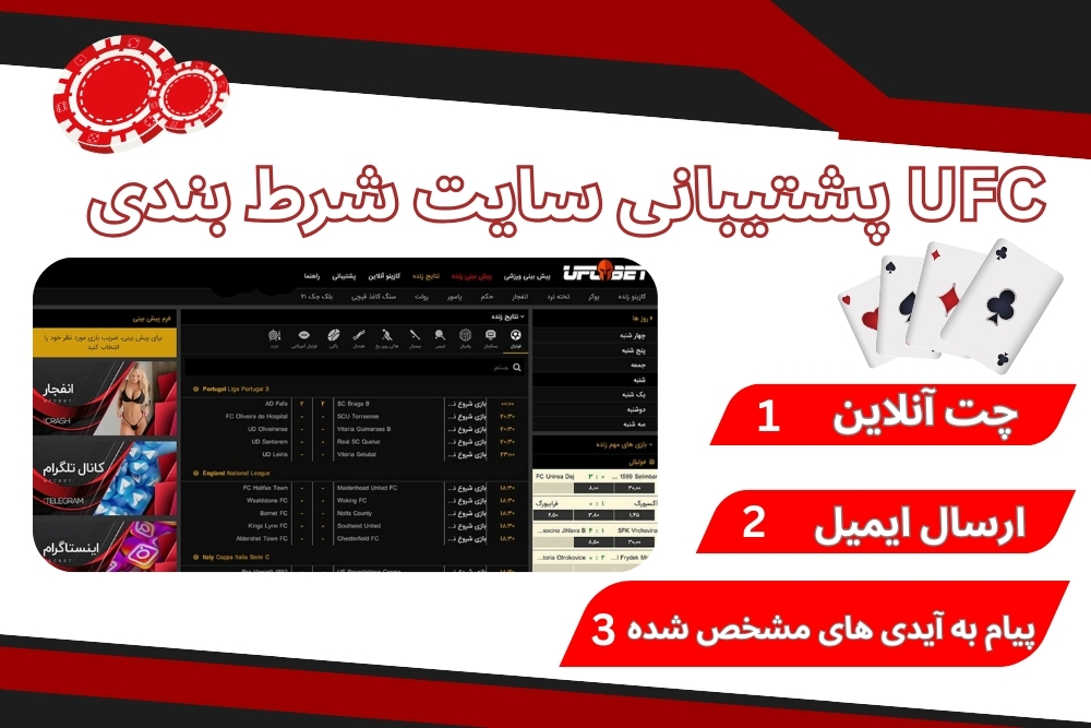 راه های دریافت پشتیبانی از این سایت ها