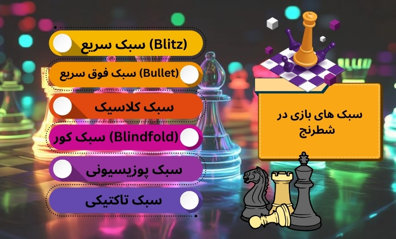 محبوب‌ ترین سبک‌ های بازی در شطرنج چیست؟
