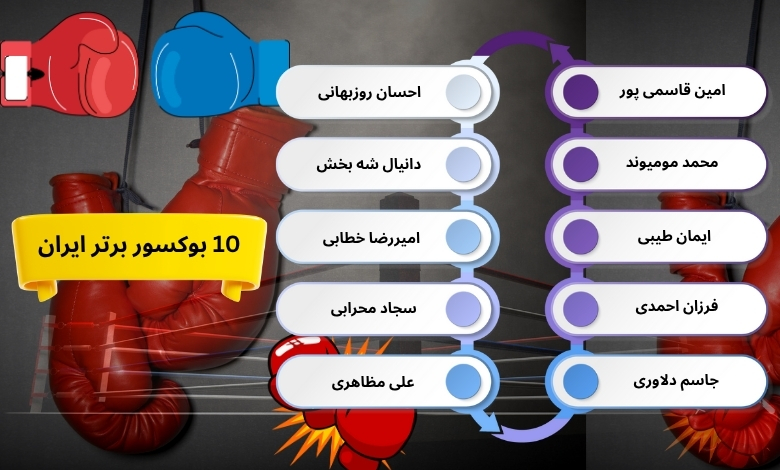 10 بوکسور برتر ایران