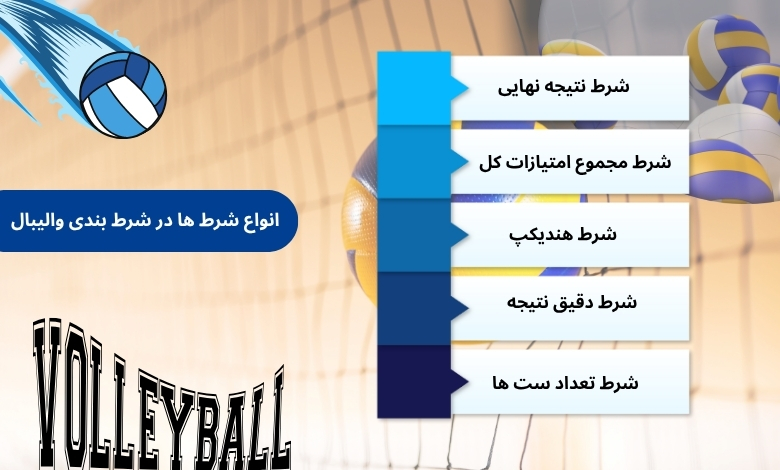 5 اشتباه رایج در شرط بندی روی والیبال که باید از آن‌ ها اجتناب کرد