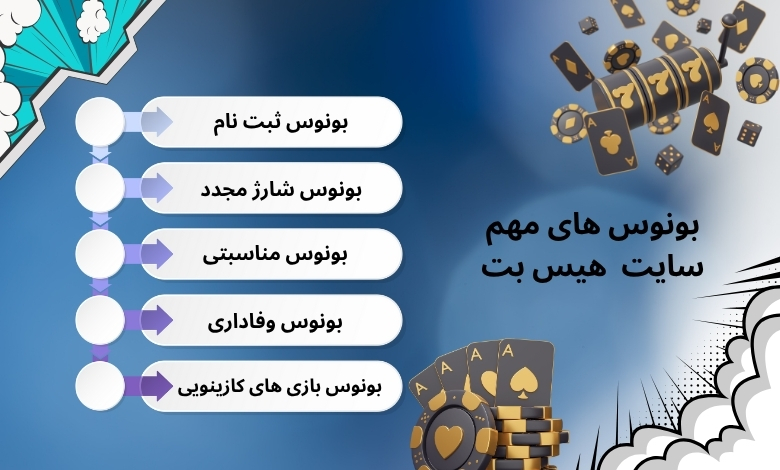 لیست بونوس های مهم سایت شرط بندی هیس بت